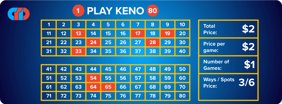 Keno Way Betting